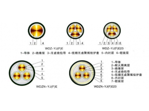 低烟无卤环保电缆